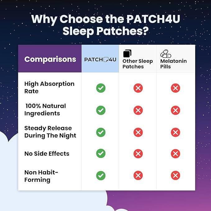 10 Sleep Patches – Natural Sleep Aid for Restful Nights & Energized Mornings | Easy Peel & Stick | Pack of 1